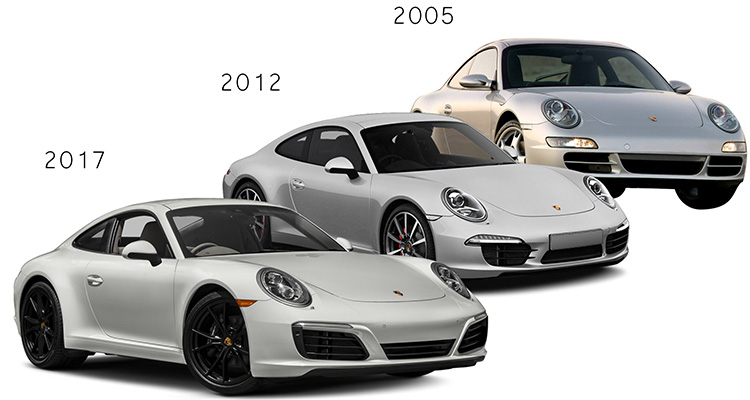 Porsche 911 evolution