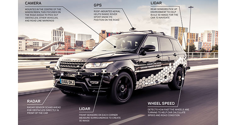 Self-driving Range Rover Sport 1