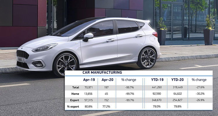 Car Production Down In April