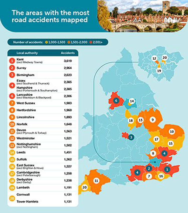 Which County Has The Most Road Accidents