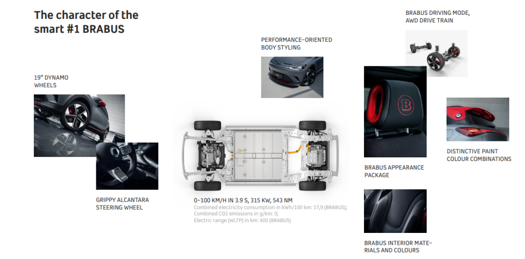 Smart #1 Brabus specification