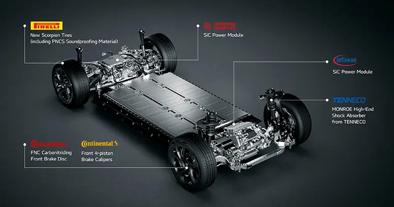 The LS6 chassis is made with top-tier components from leading manufacturers